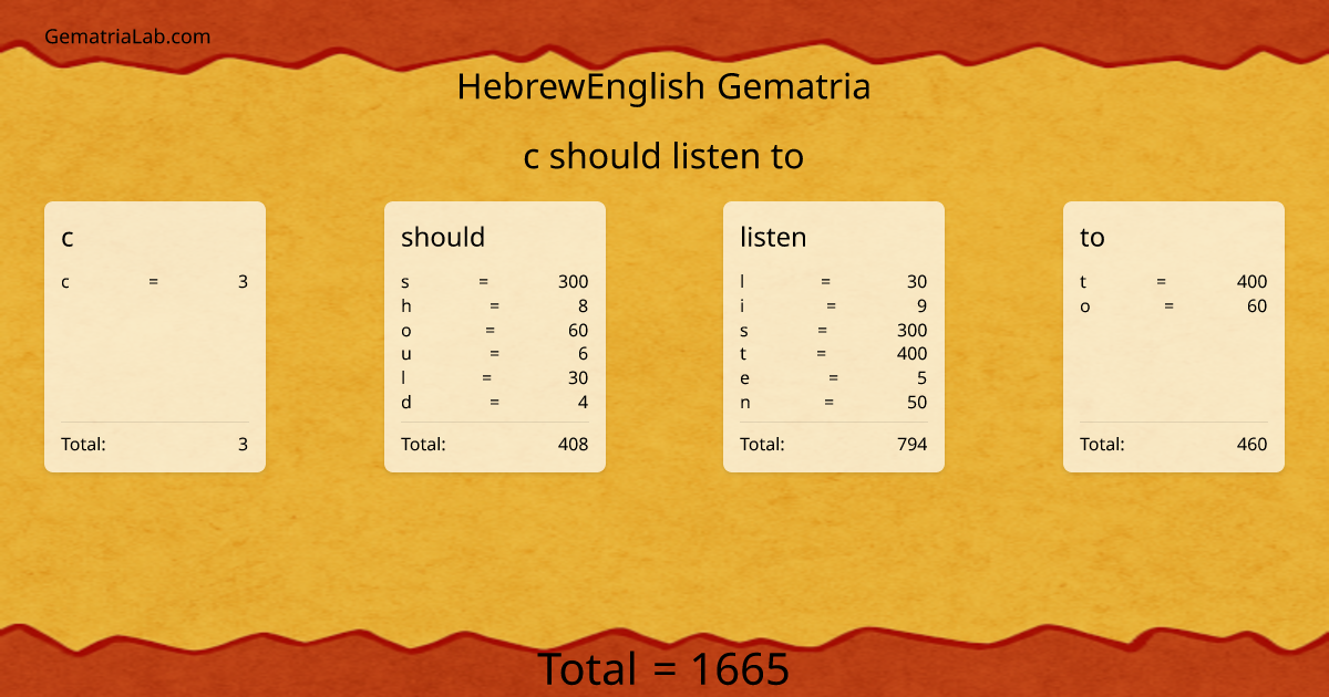c should listen to in hebrewEnglish Gematria